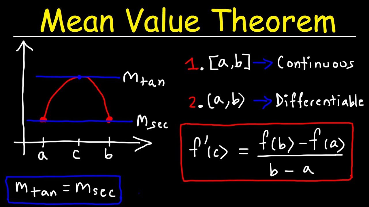 hypotheses of mean value theorem